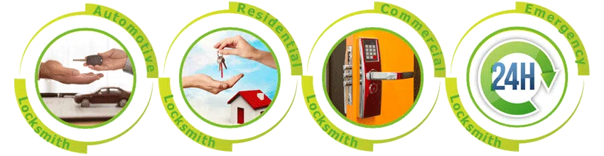 Father Son Locksmith Store Port Saint Lucie, FL 772-252-0097 - ab-cont-01